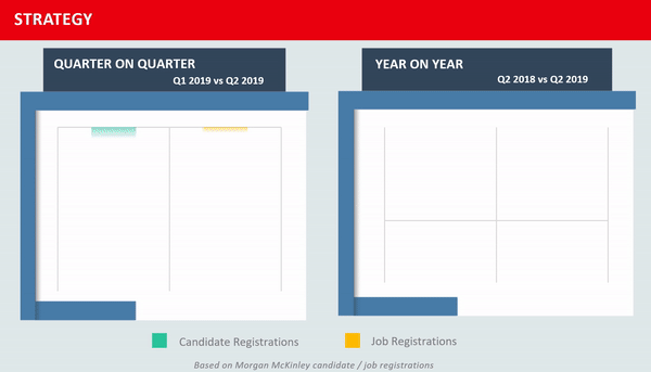 Strategy recruitment trends